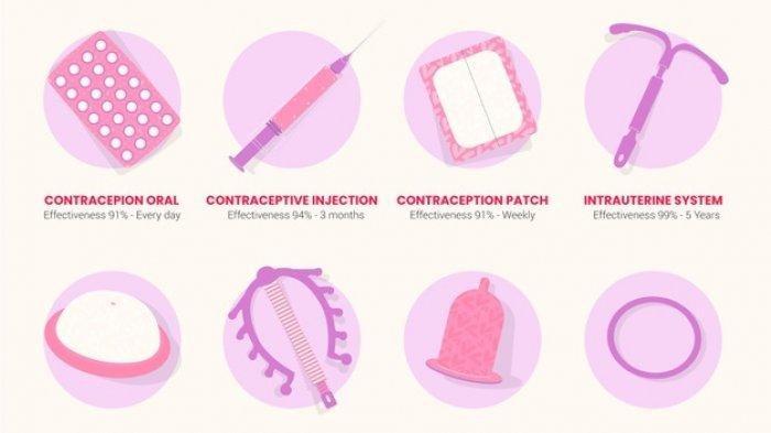 Kontrasepsi Non-Hormonal